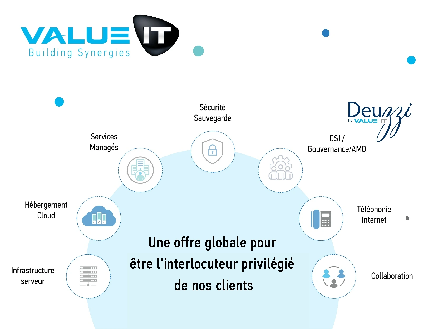Acquisition de Deuzzi par Value IT pour offrir une gamme complète de services IT, incluant infrastructure serveur, hébergement cloud, services managés, sécurité, sauvegarde, DSI, gouvernance, AMO, téléphonie Internet et collaboration