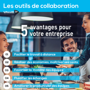 5 avantages des outils collaboratifs pour votre entreprise