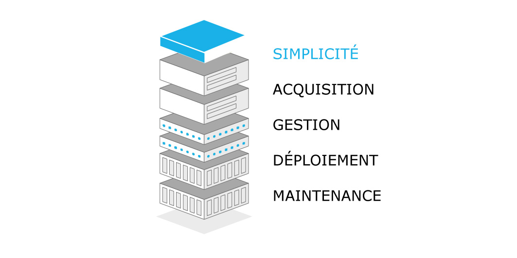 Schéma Hyperconvergence