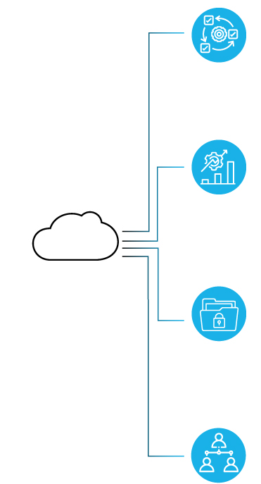 MIGRATION CLOUD