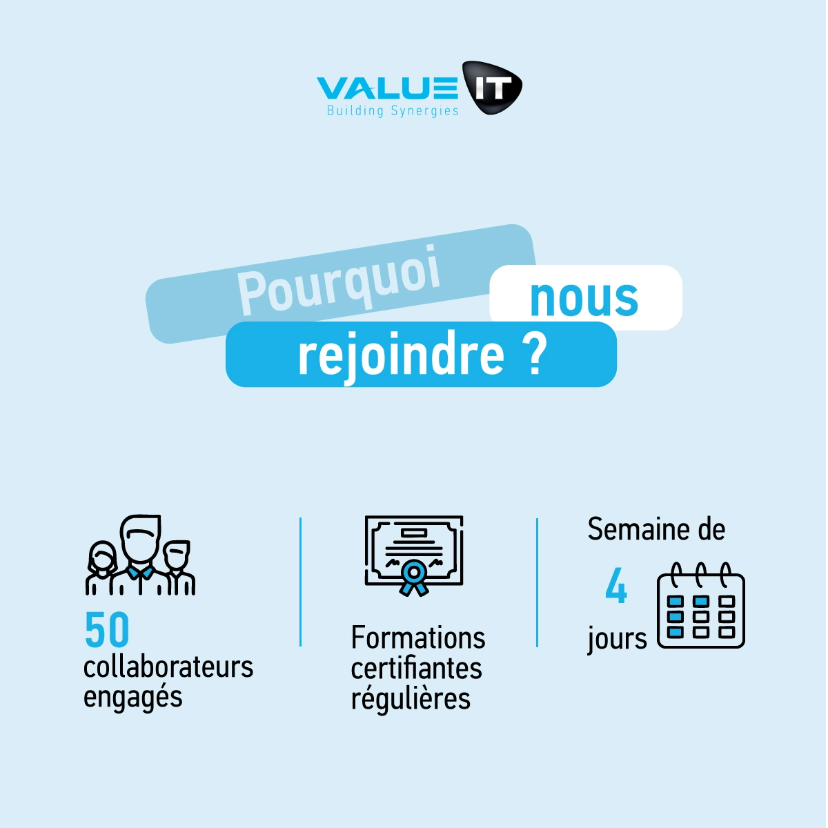 Les avantages de rejoindre Value IT : 50 collaborateurs engagés, formations certifiantes régulières et semaine de travail de 4 jours