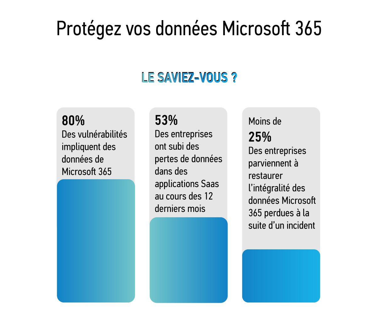 Sécurité Microsoft 365, protection des données, outils collaboratifs, phishing, ransomwares, authentification multi-facteurs, protection du cloud, sensibilisation des employés, gestion des menaces, sécurité en entreprise, solutions sur-mesure, prévention des cyberattaques.