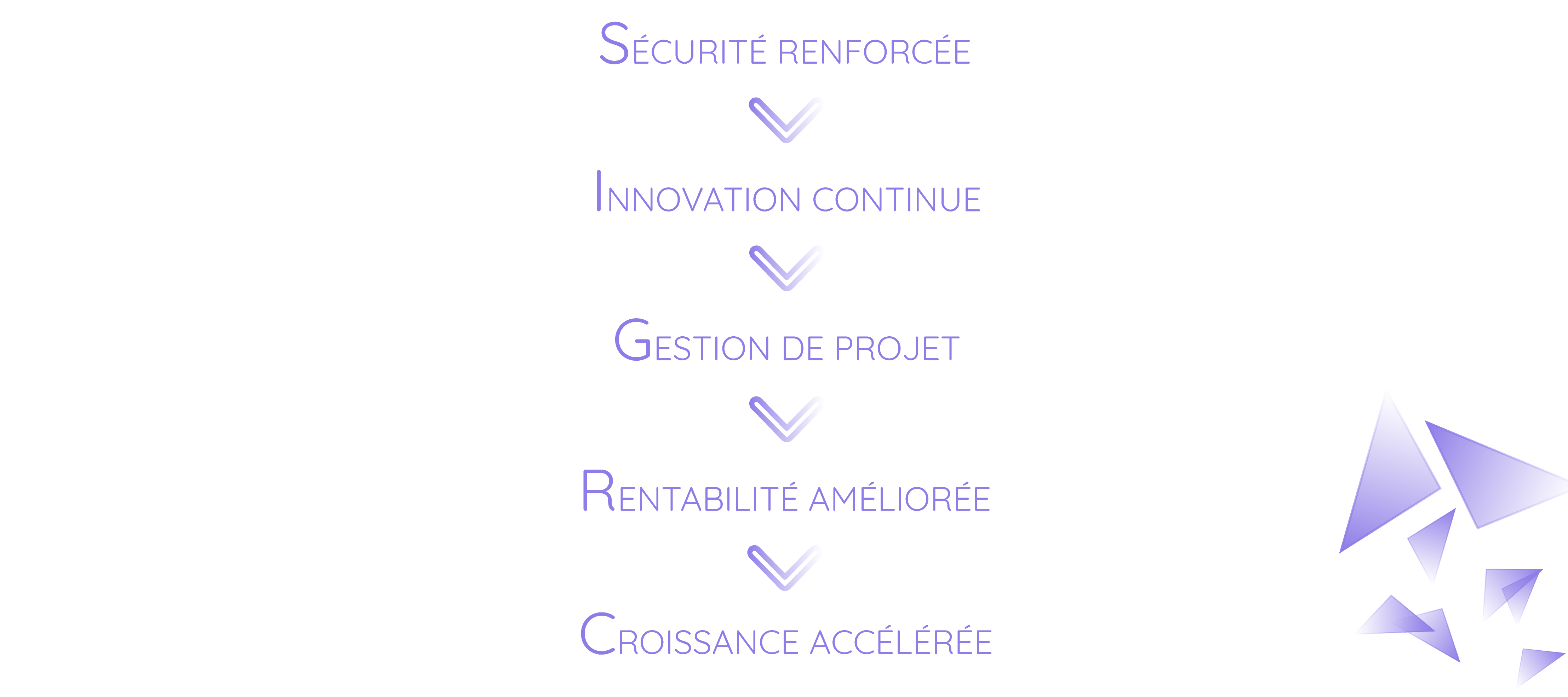 Value IT-DSI Avantages