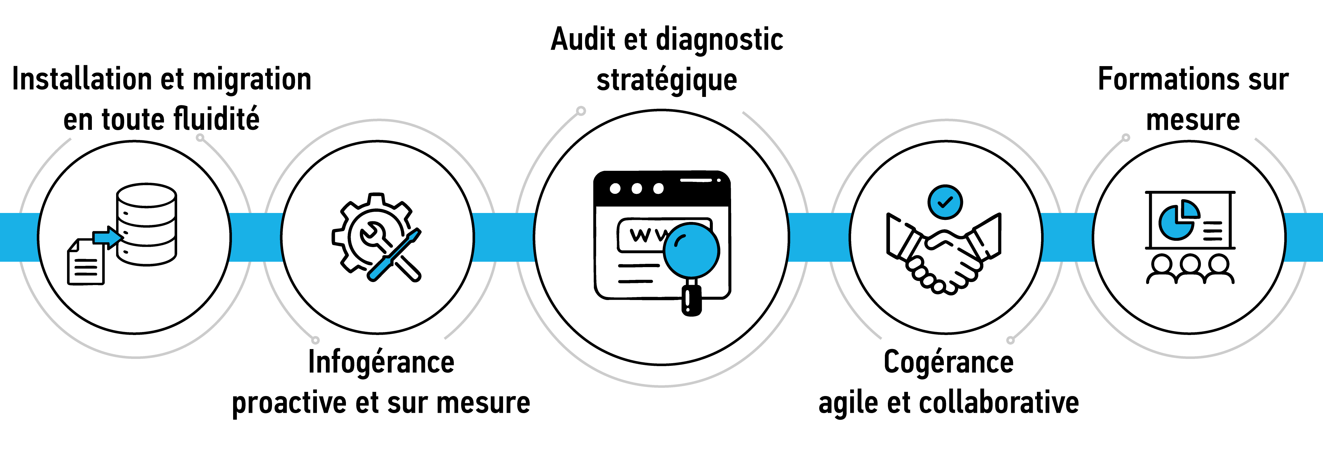 SERVICES-MANAGES-SCHEMA