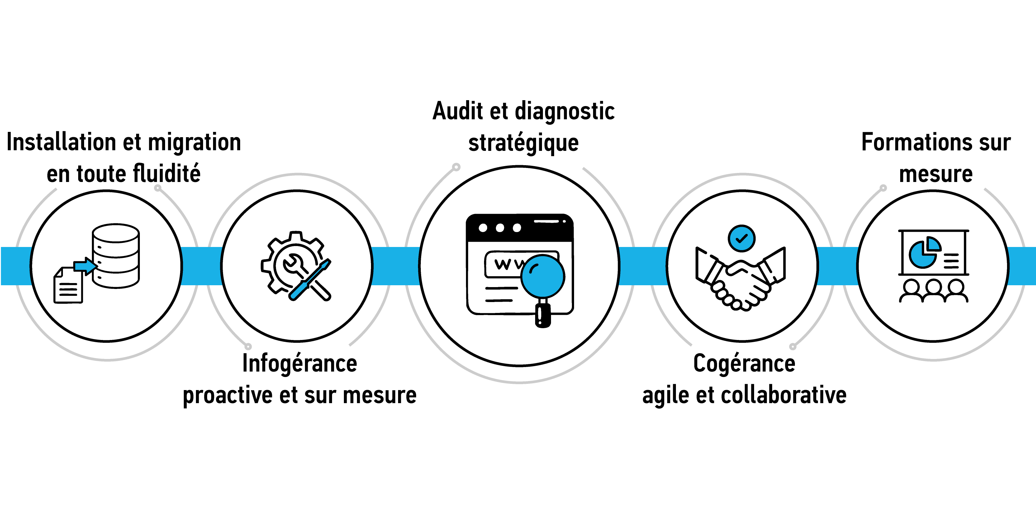 SERVICES-MANAGES-SCHEMA-TEL